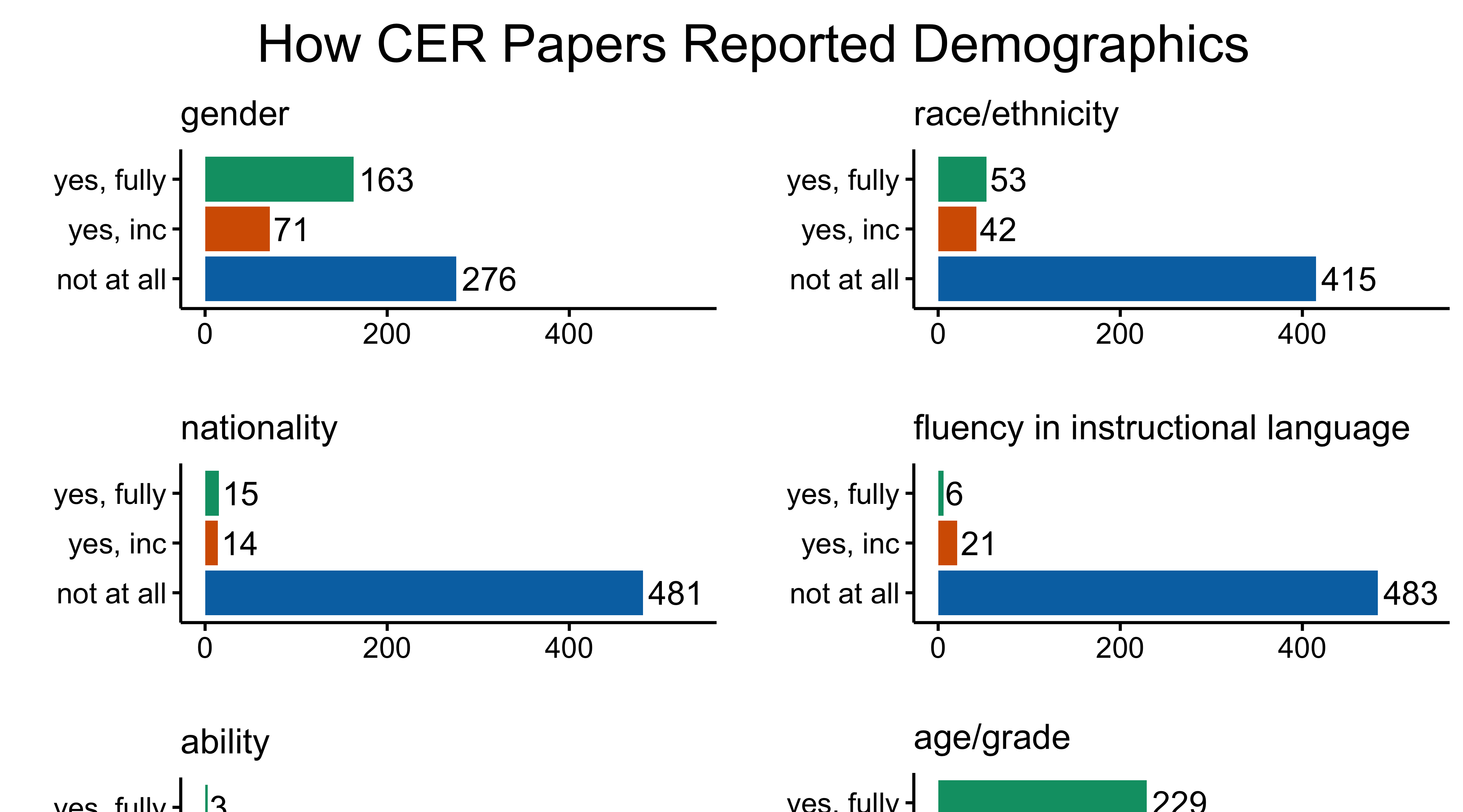 Bias Correcting Climate Change Simulations A Critical Review